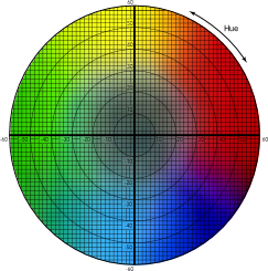 wound colour measurements